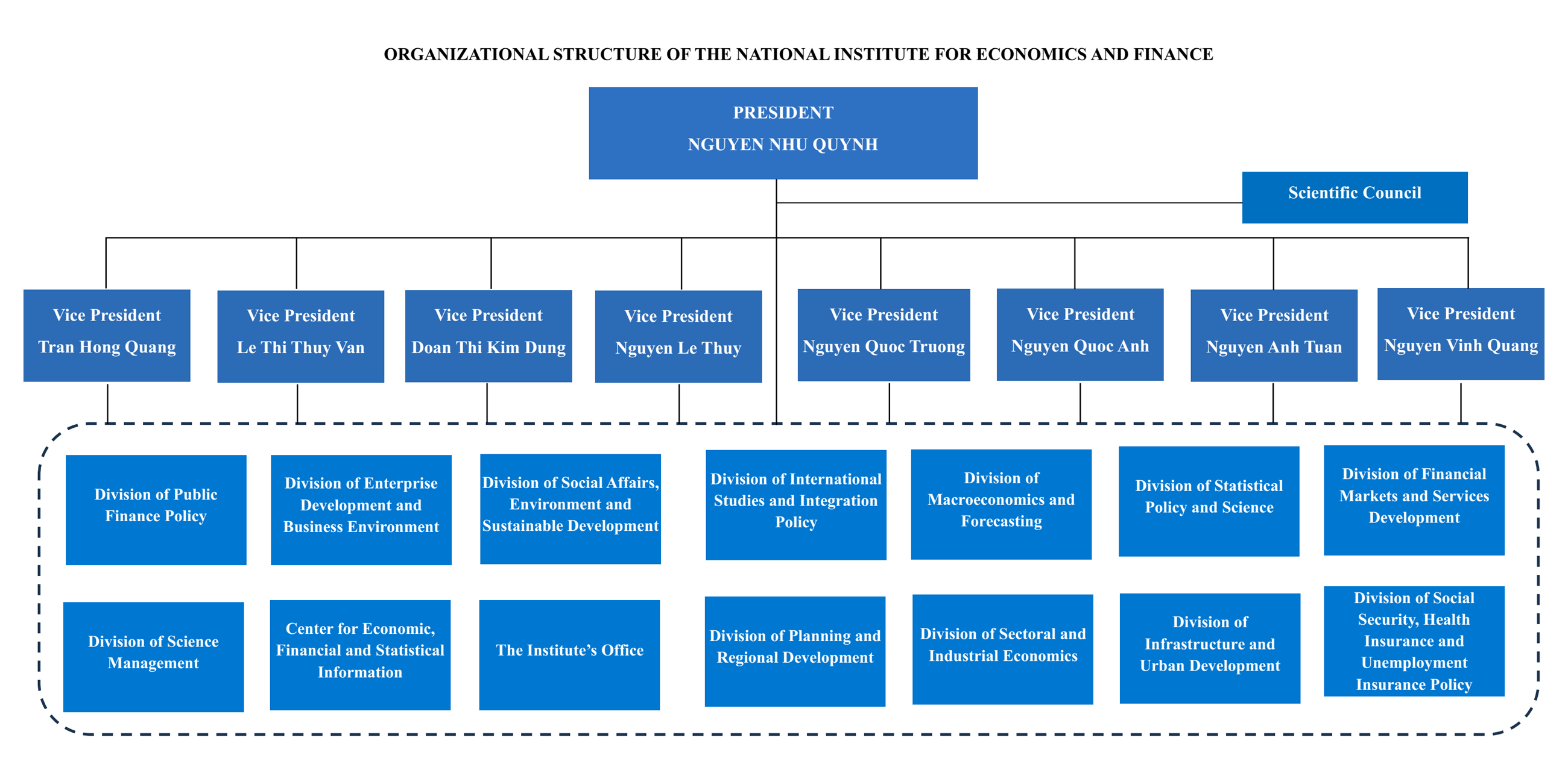 Organizational structure