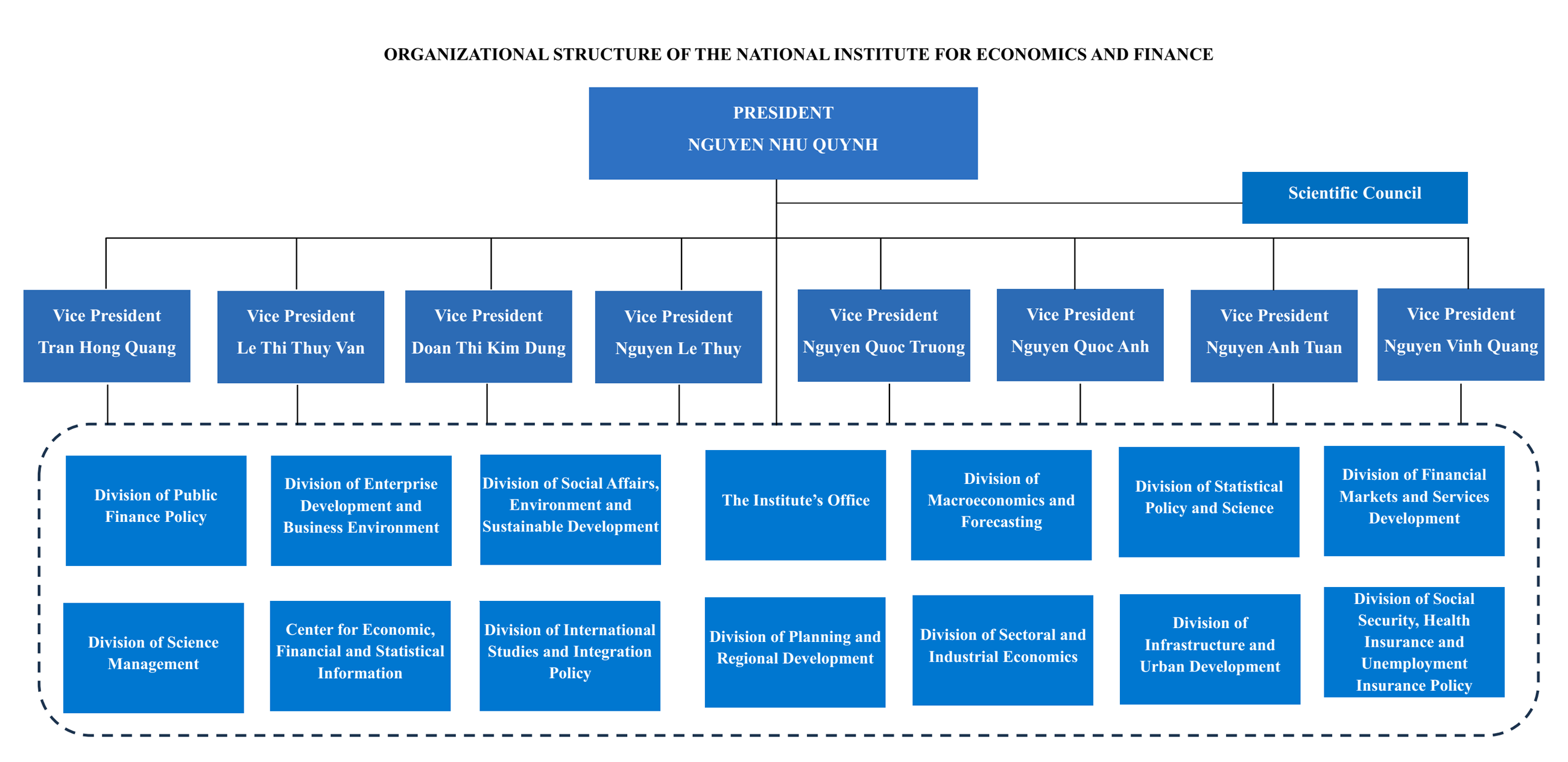 Organizational structure